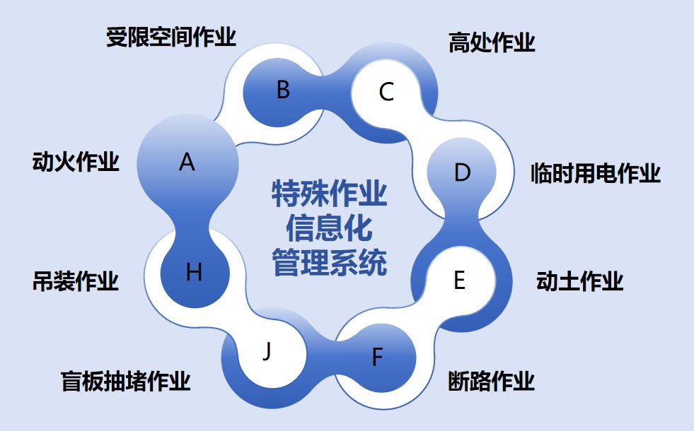 系统图