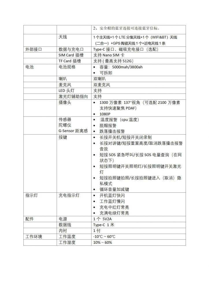 RD-D1智能安全帽规格书2022.10.26_02-724x1024 RD-D1智能安全帽规格书2022.10.26_02-724x1024