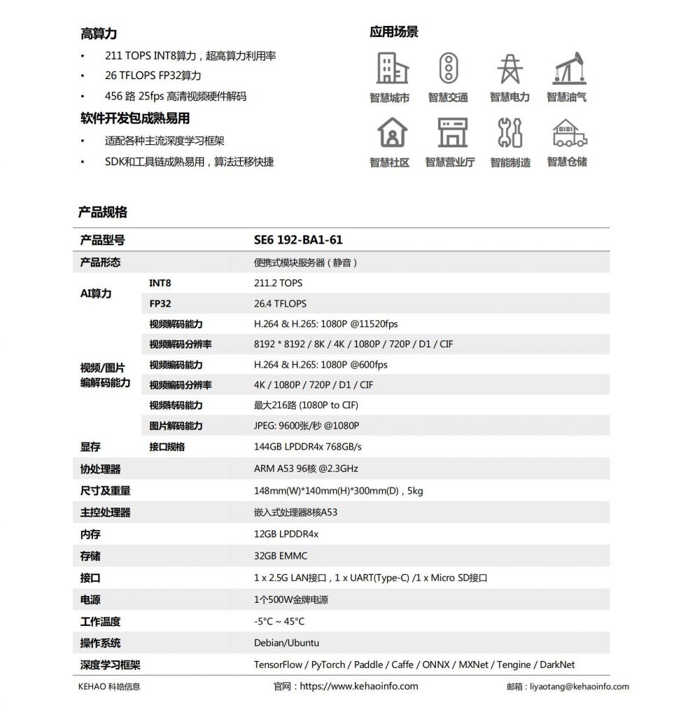 算能AI微服务器SE6-192-BA1-61产品彩页_V10-0716_00-1-973x1024