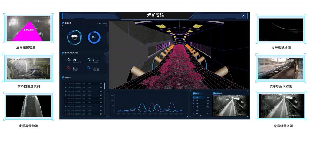 鲲云科技智慧矿山AI视频分析解决方案20240522_19-2-1024x478