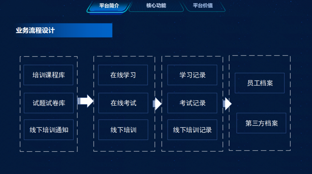 安全培训业务流程设计-1024x573 安全培训业务流程设计-1024x573