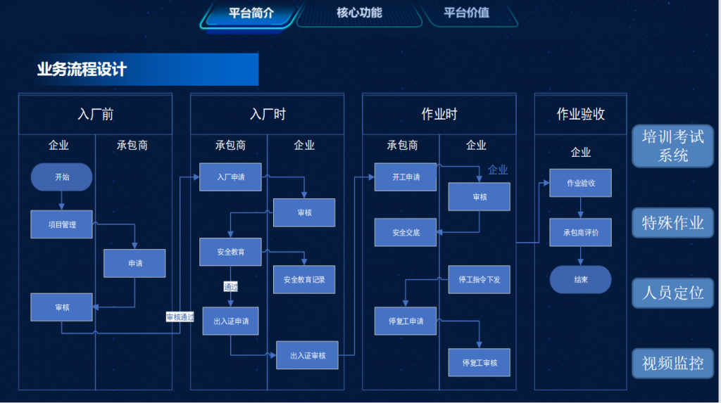 承包商管理业务流程设计-1-1024x573 承包商管理业务流程设计-1-1024x573