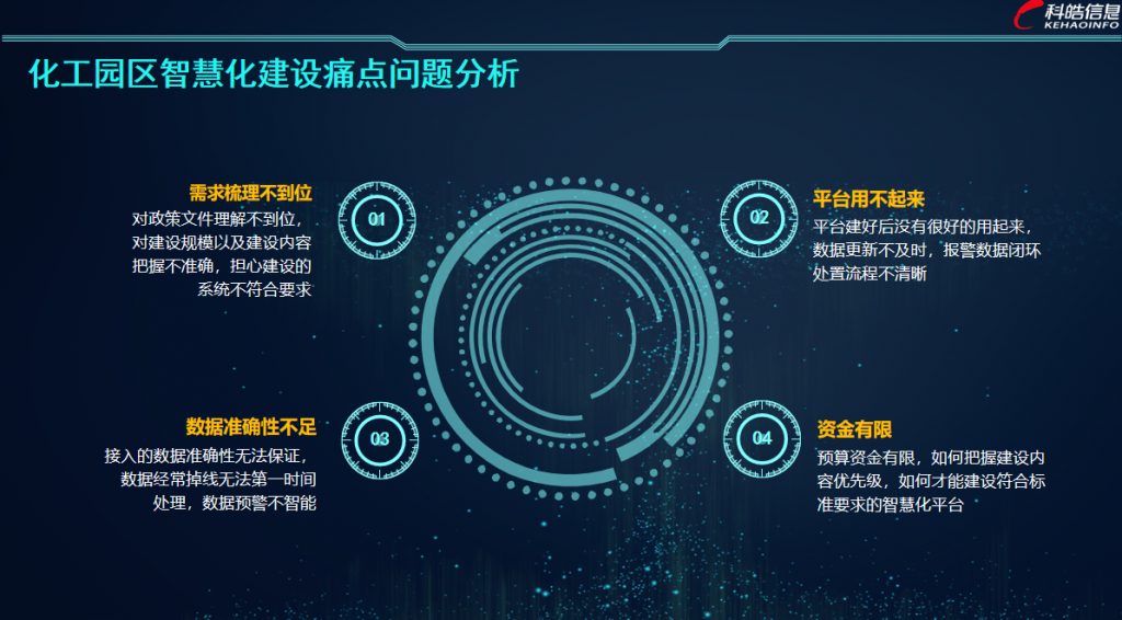 智慧化工园区解决方案1-1024x566 智慧化工园区解决方案1-1024x566