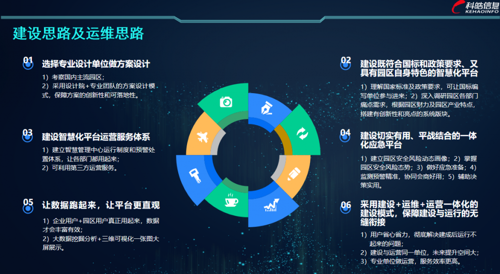 智慧化工园区解决方案2-1024x562 智慧化工园区解决方案2-1024x562