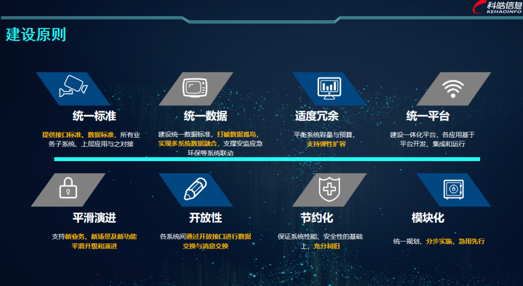 智慧化工园区解决方案3-1024x561 智慧化工园区解决方案3-1024x561