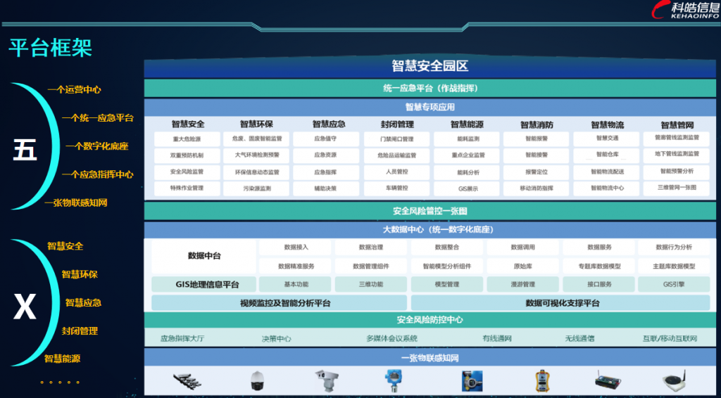 智慧化工园区解决方案4-2-1024x566 智慧化工园区解决方案4-2-1024x566
