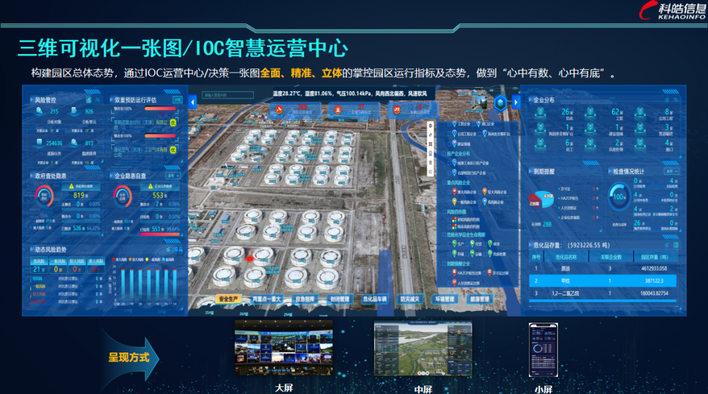 智慧化工园区解决方案5-1024x570 智慧化工园区解决方案5-1024x570