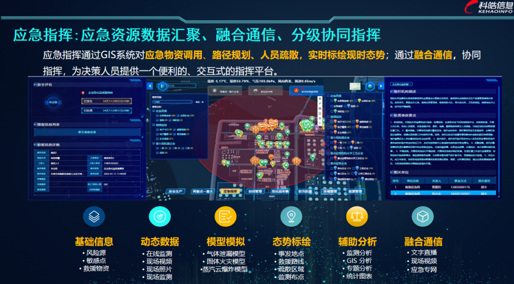 智慧化工园区解决方案6-1024x566 智慧化工园区解决方案6-1024x566